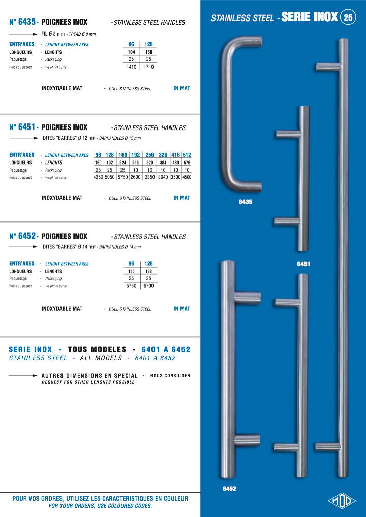 3 100 mod 29